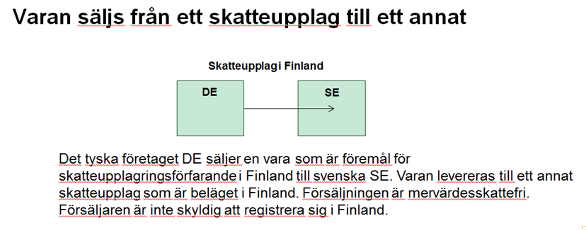 Det tyska företaget DE säljer en vara som är föremål för skatteupplagringsförfarande i Finland till svenska SE. Varan levereras till ett annat skatteupplag som är beläget i Finland. Försäljningen är mervärdesskattefri. Försäljaren är inte skyldig att registrera sig i Finland.