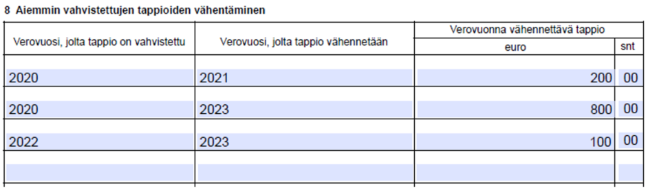 Ensimmäinen rivi: Kohta "Verovuosi, jolla tappio on vahvistettu", täytä 2020. Kohta "Verovuosi, jolta tappio vähennetään", täytä 2021. Kohta "Verovuonna vähennettävä tappio euroa", täytä 200 euroa 00 senttiä. Toinen rivi: Kohta "Verovuosi, jolla tappio on vahvistettu", täytä 2020. Kohta "Verovuosi, jolta tappio vähennetään", täytä 2023. Kohta "Verovuonna vähennettävä tappio euroa", täytä 800 euroa 00 senttiä. Kolmas rivi: Kohta "Verovuosi, jolla tappio on vahvistettu", täytä 2022. Kohta "Verovuosi, jolta tappio vähennetään", täytä 2023. Kohta "Verovuonna vähennettävä tappio euroa", täytä 100 euroa 00 senttiä.