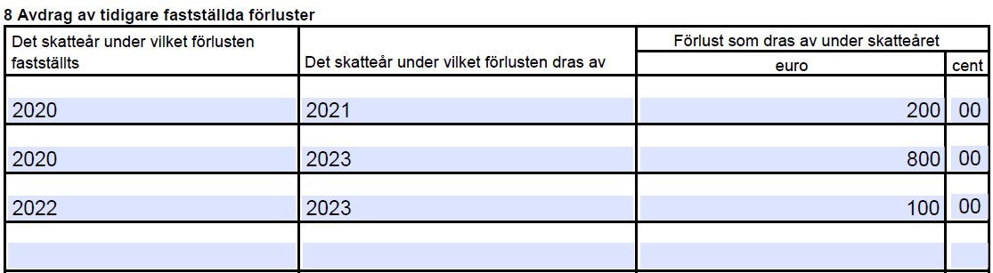 Första raden: Punkt "Det skatteår under vilket förlusten", fyll i 2020. Punkt "Det skatteår under vilket förlusten dras av", fyll i 2021. Punkt "Förlust som dras av under skatteåret euro", fyll i 200 euroa 00 senttiä. Andra raden: Punkt "Det skatteår under vilket förlusten", fyll i 2020. Punkt "Det skatteår under vilket förlusten dras av", fyll i 2023. Punkt "Förlust som dras av under skatteåret euro", fyll i 800 euroa 00 senttiä. Tredje raden: Punkt "Det skatteår under vilket förlusten", fyll i 2022. Punkt "Det skatteår under vilket förlusten dras av", fyll i 2023. Punkt "Förlust som dras av under skatteåret euro", fyll i 100 euro 00 cent.