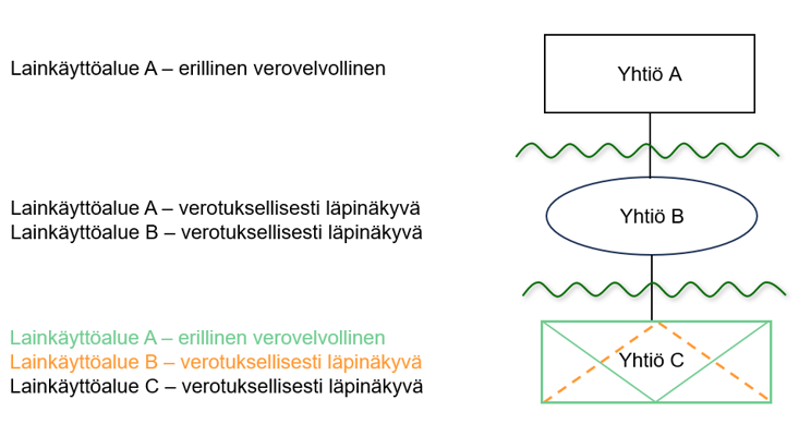 Tekstissä kerrottu kuvana