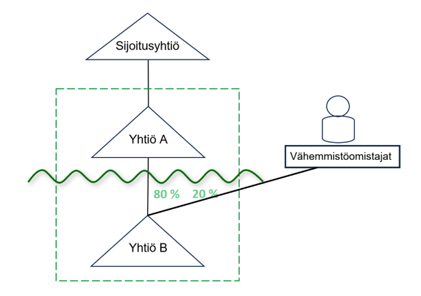 Tekstissä kerrottu kuvana