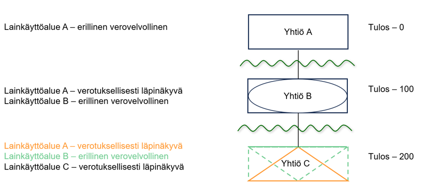 Tekstissä kerrottu kuvana