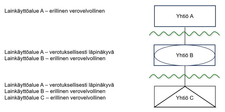 Tekstissä kerrottu kuvana