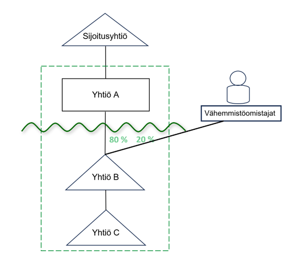 Tekstissä kerrottu kuvana