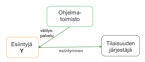 Tekstiss&auml; kerrottua kuvana