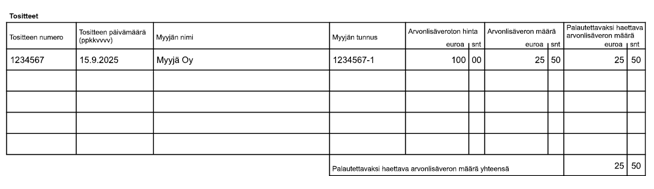 Kuva lomakkeen kohdasta täytettynä