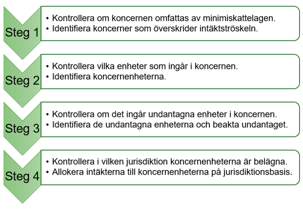 Det som st&aring;r i texten visas som bild