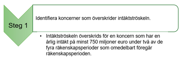 Det som st&aring;r i texten visas som bild