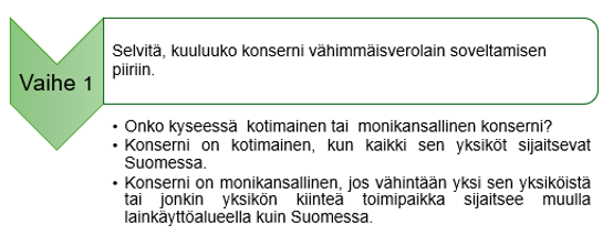 Kuva havainnollistaa tekstiss&auml; kerrottua