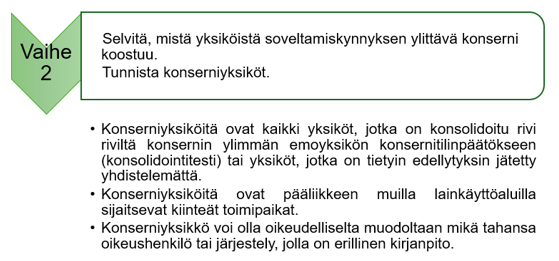 Kuva havainnollistaa tekstiss&auml; kerrottua