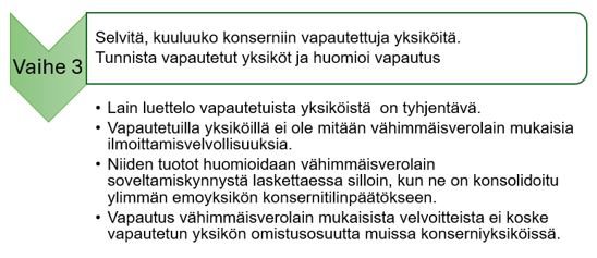 Kuva havainnollistaa tekstiss&auml; kerrottua