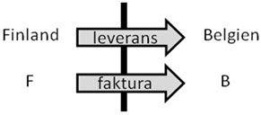 exempel 1 som en bild