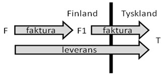 exempel 1 som en bild