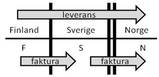 exempel 5 som en bild