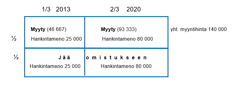 Teksti&auml; havainnollistava kuva