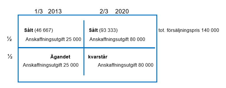 Det som st&aring;r i texten visas som bild