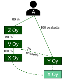 Esimerkkiä havainnollistava kuva