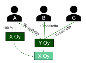 Esimerkkiä havainnollistava kuva