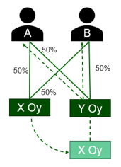 Esimerkkiä havainnollistava kuva