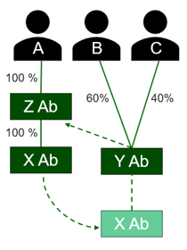 En bild som illustrerar exemplet