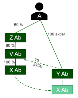 En bild som illustrerar exemplet