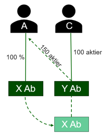 En bild som illustrerar exemplet