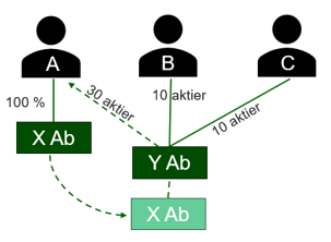 En bild som illustrerar exemplet