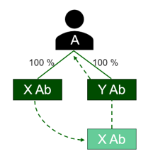 En bild som illustrerar exemplet