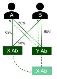 En bild som illustrerar exemplet