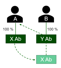 En bild som illustrerar exemplet