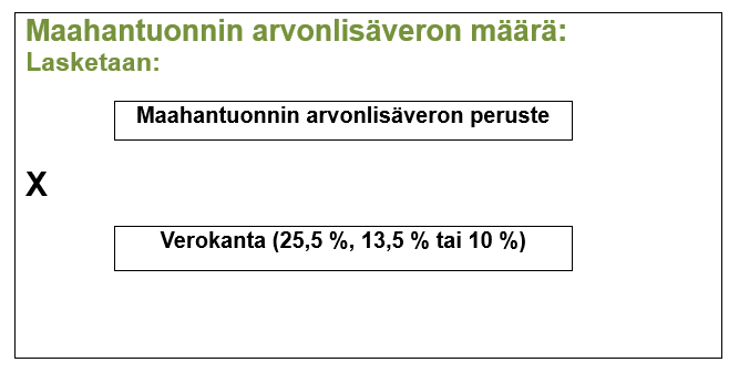 Yhteenveto edell&auml; kerrotusta kuvana