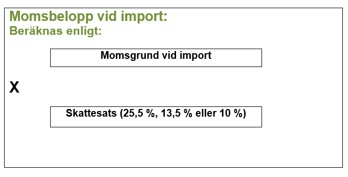 Sammanfattning i bildform