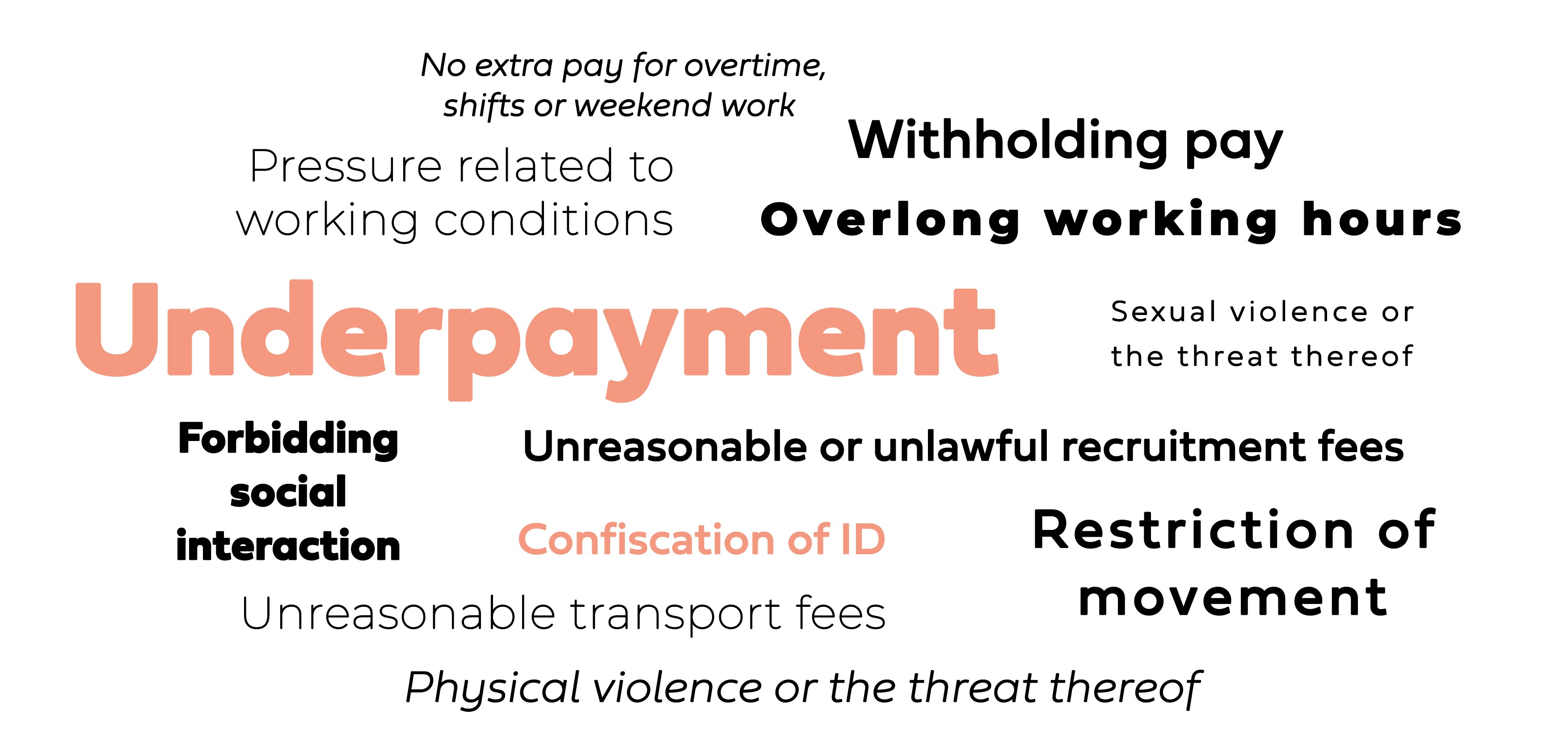 Word cloud, biggest words: underpayment, restriction of movement and withholding pay 