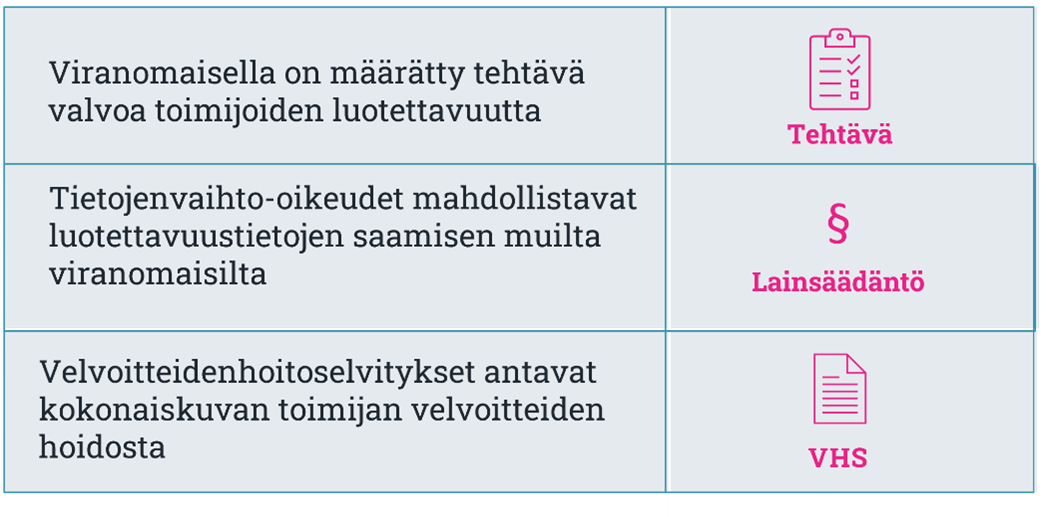 velvoitteidenhoitoselvitys tukee valvontatehtäviä