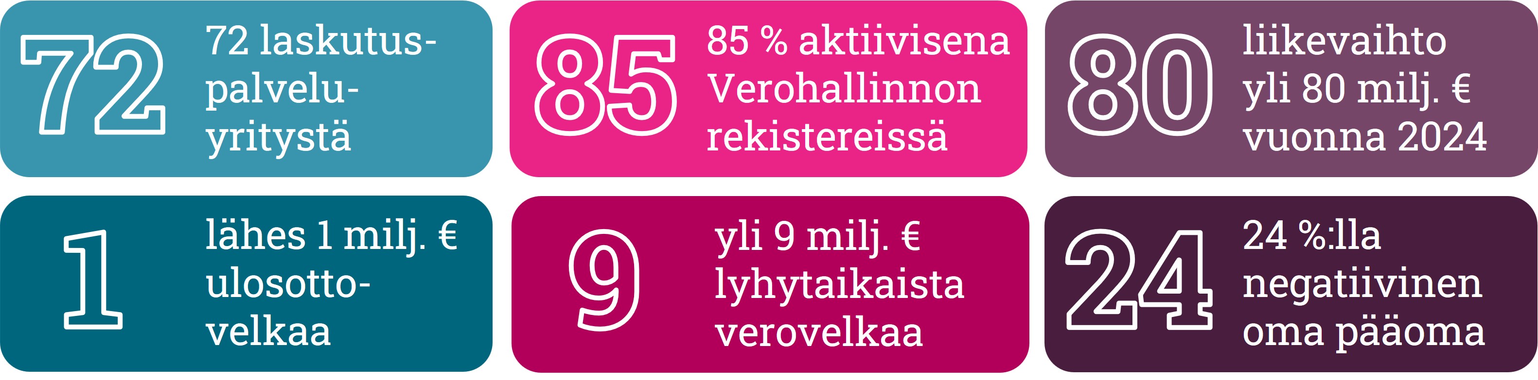 Tekstin tunnusluvut yhdellä silmäyksellä.