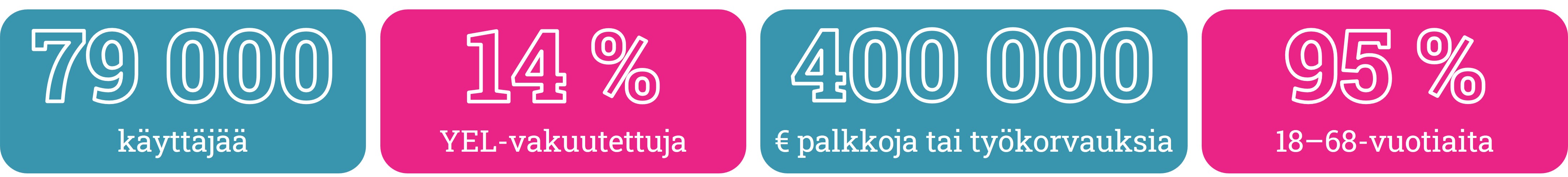 Tekstin tunnusluvut yhdellä silmäyksellä.