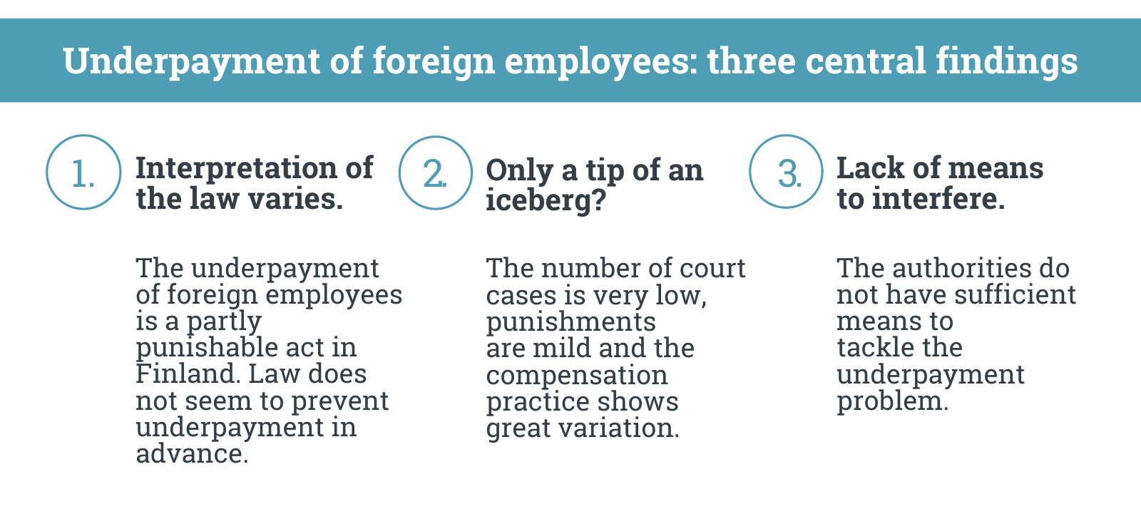 Underpayment of foreign employees: three central findings 1. Interpretation of the law varies, 2. Only a tip of an iceberg? and 3. Lack of means to interfere