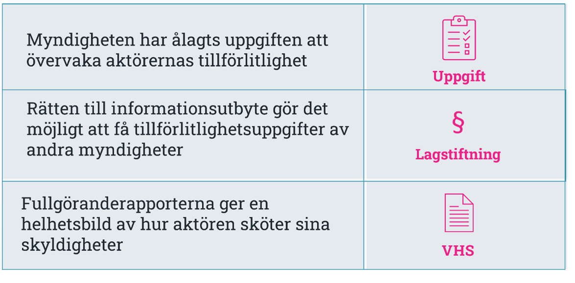 Fullgöranderapporterna stöder myndigheterna i tillsynsarbetet