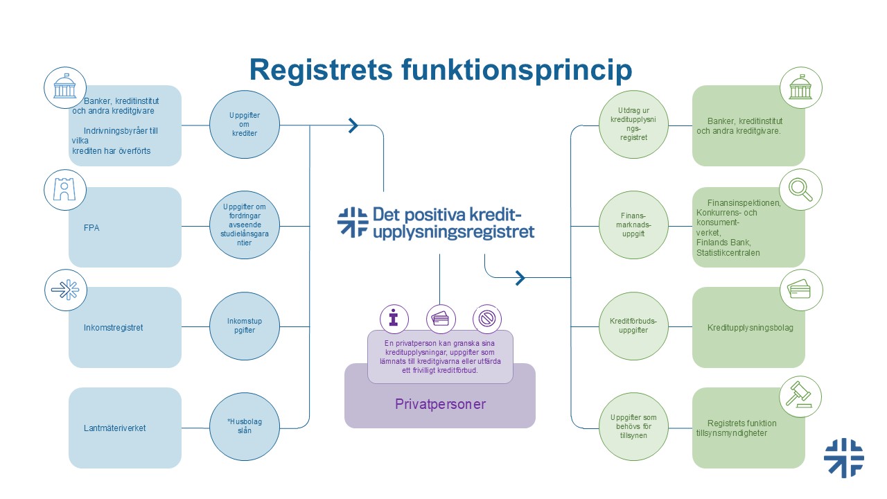 Registrets verksamhetsprinciper