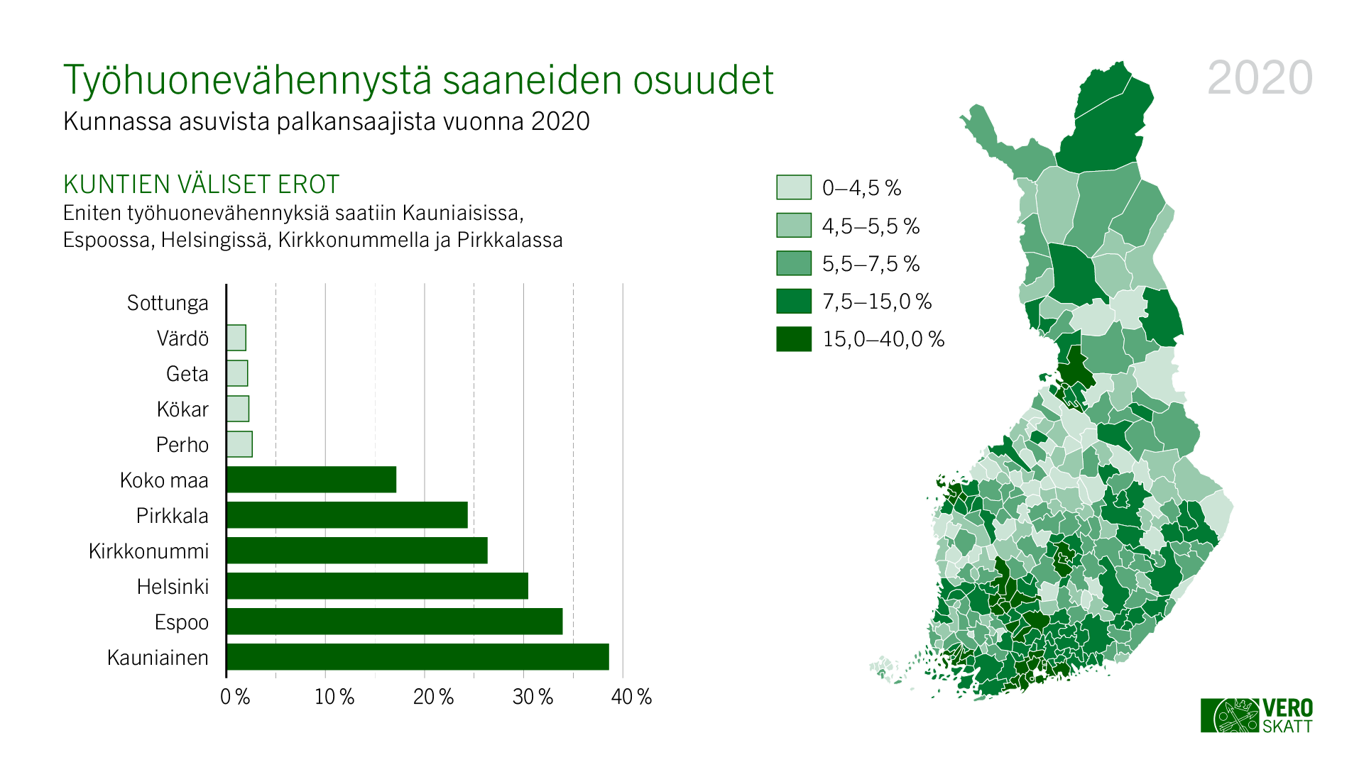Työhuonevähennystä saaneiden prosentuaaliset osuudet kunnassa asuvista palkansaajista vuonna 2020. Kuvion sisältö on kerrottu leipätekstissä.
