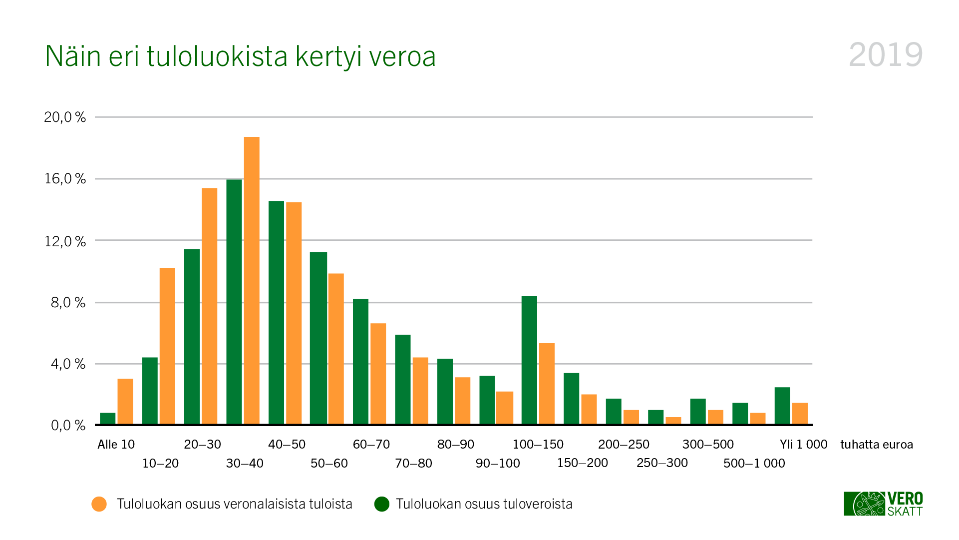 Verohallinto2020_v2_2 vaihtoehtoinen_fi.png