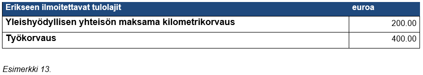 Esimerkki ilmoituksesta.