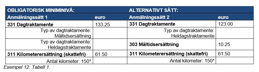 Exempel 12 Tabell 1