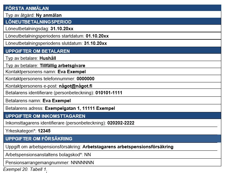 Exempel 20 Tabell 1