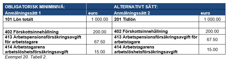 Exempel 20 Tabell 2