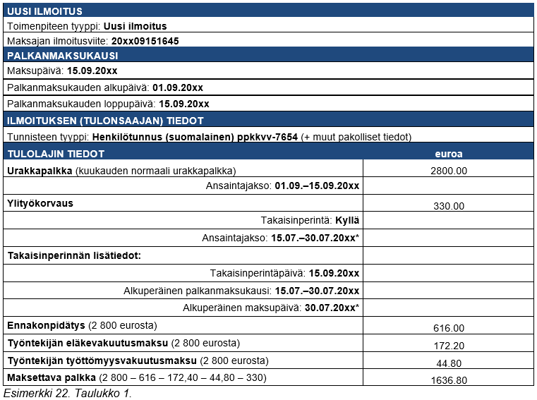 esimerkki 22  taulukko 1