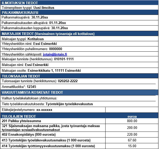 Kuvassa on esimerkki ilmoituksen tiedoista.