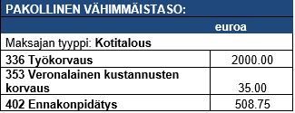 Kuvassa on esimerkki pakollisesta v&auml;himm&auml;istasosta.