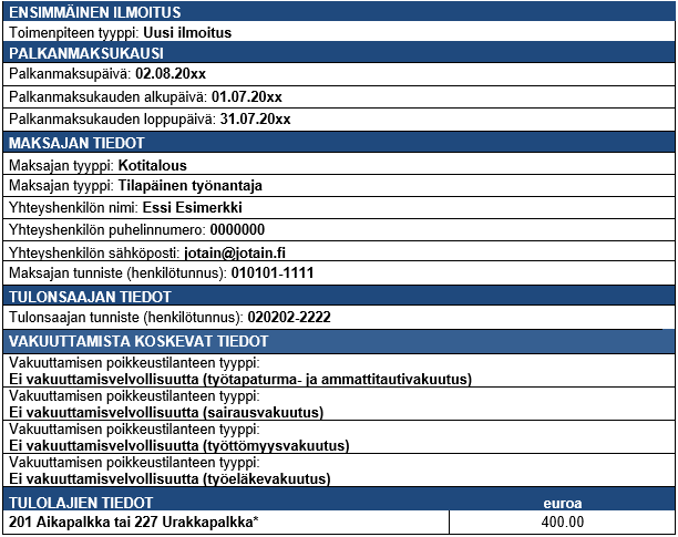 Kuvassa on esimerkki ilmoituksen tiedoista.